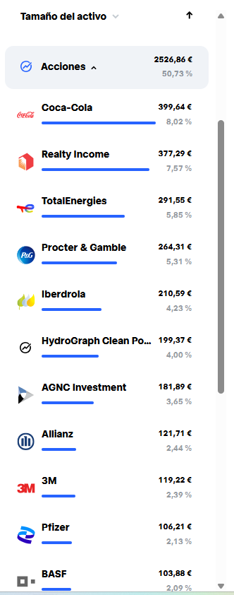 Captura de mis principales acciones en Trade Republic