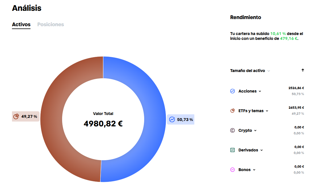 Captura de mi cartera real en Trade Republic con valor total, rentabilidad y beneficio acumulado