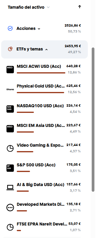Captura de mis ETFs y temáticas en Trade Republic