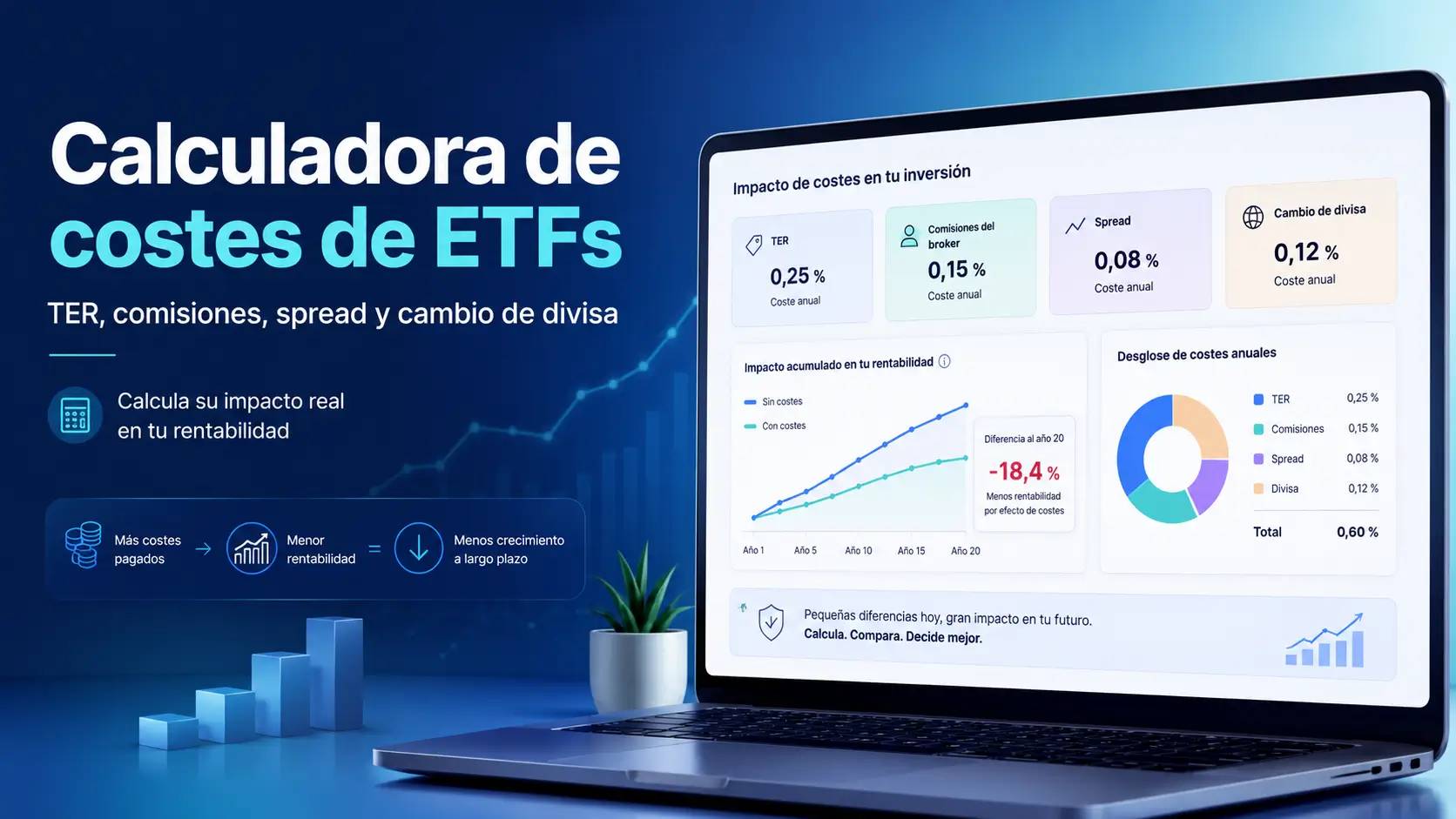 Calculadora de costes de ETFs