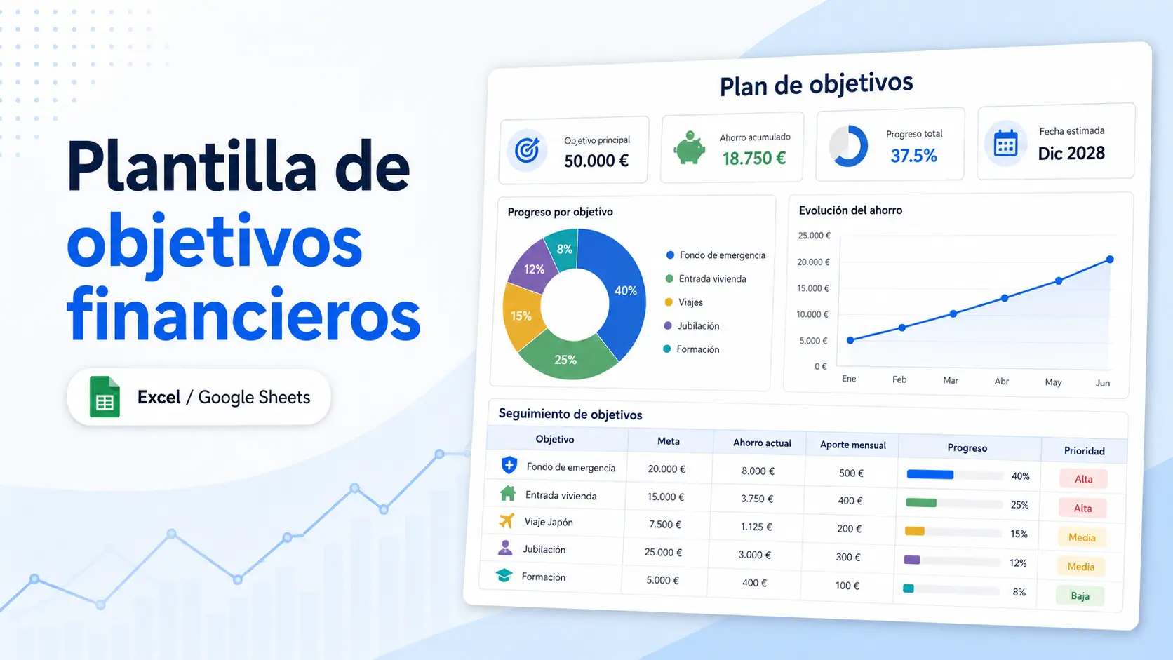 Plantilla de objetivos financieros en Excel y Google Sheets