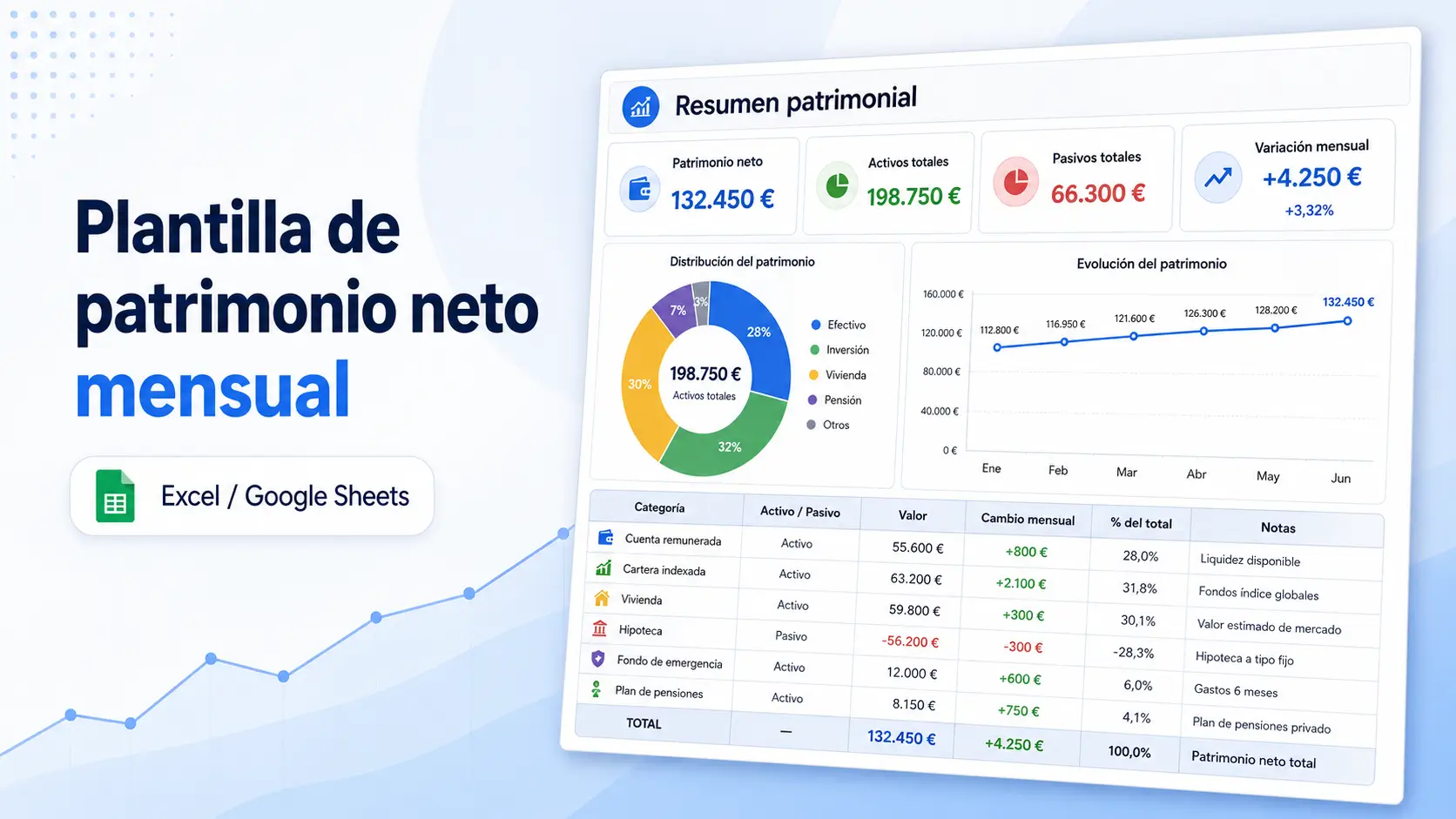 Plantilla de patrimonio neto mensual en Excel y Google Sheets