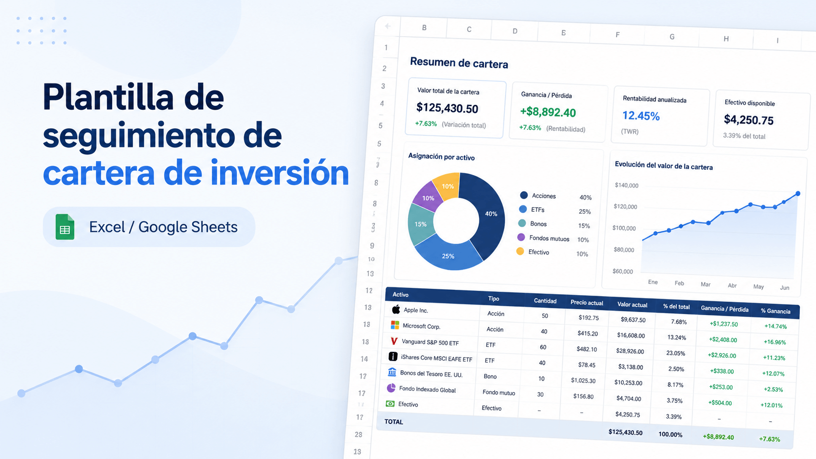 Plantilla de seguimiento de cartera de inversión en Excel y Google Sheets