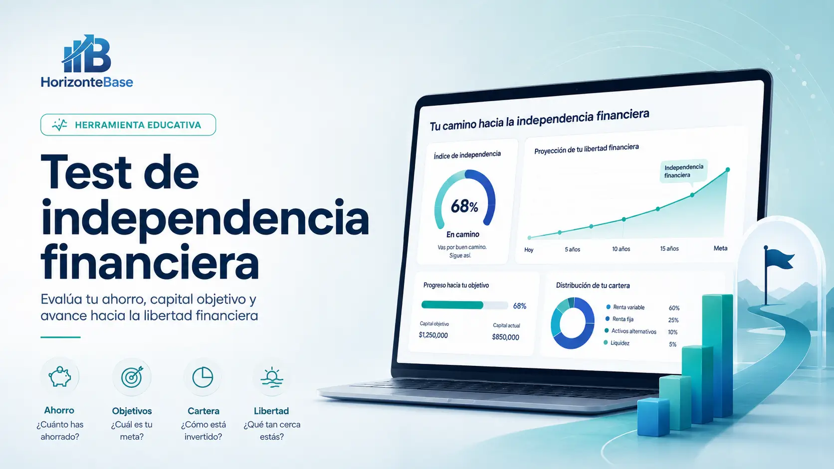 Test de independencia financiera de Horizonte Base