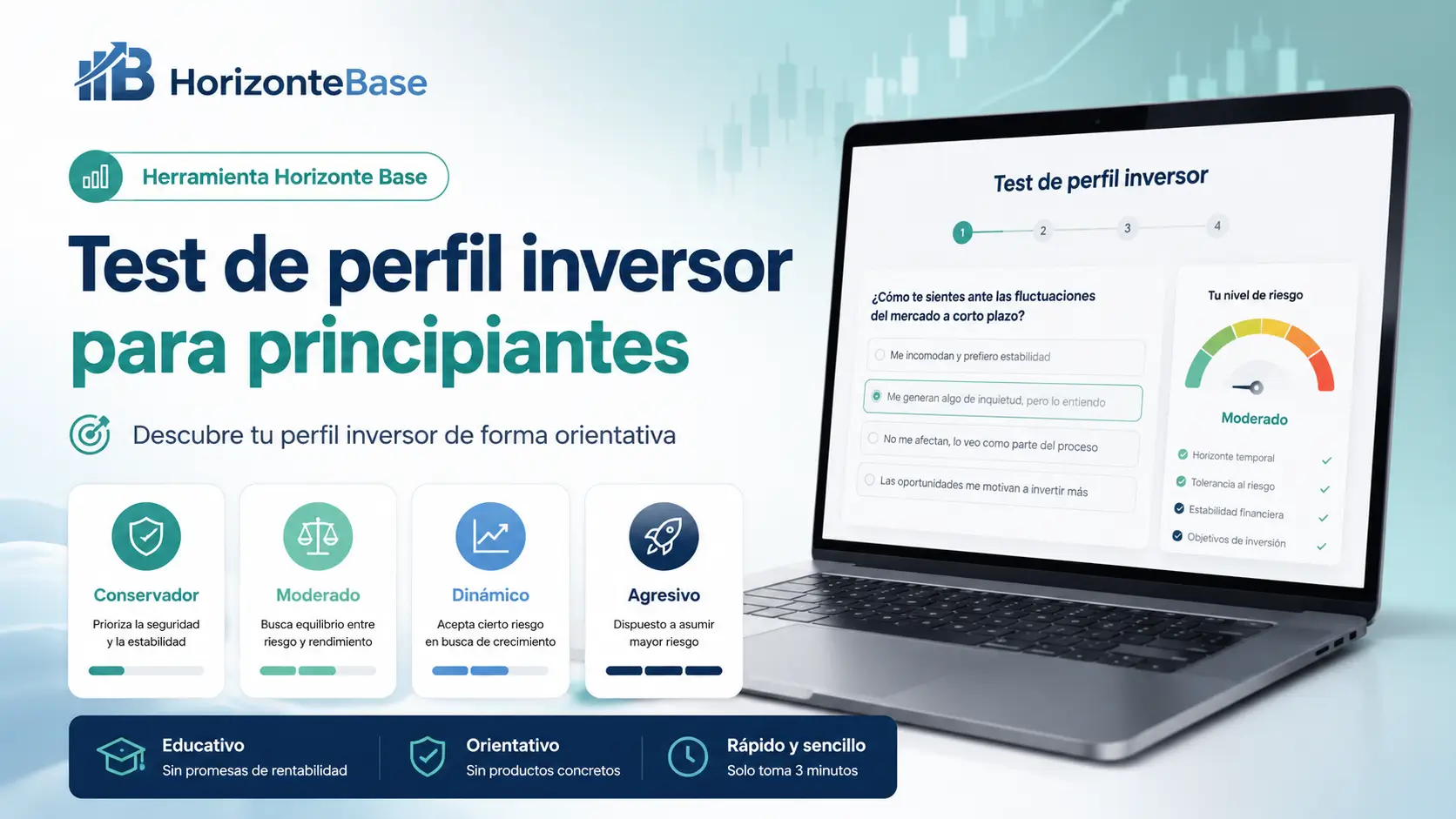 Test de perfil inversor de Horizonte Base