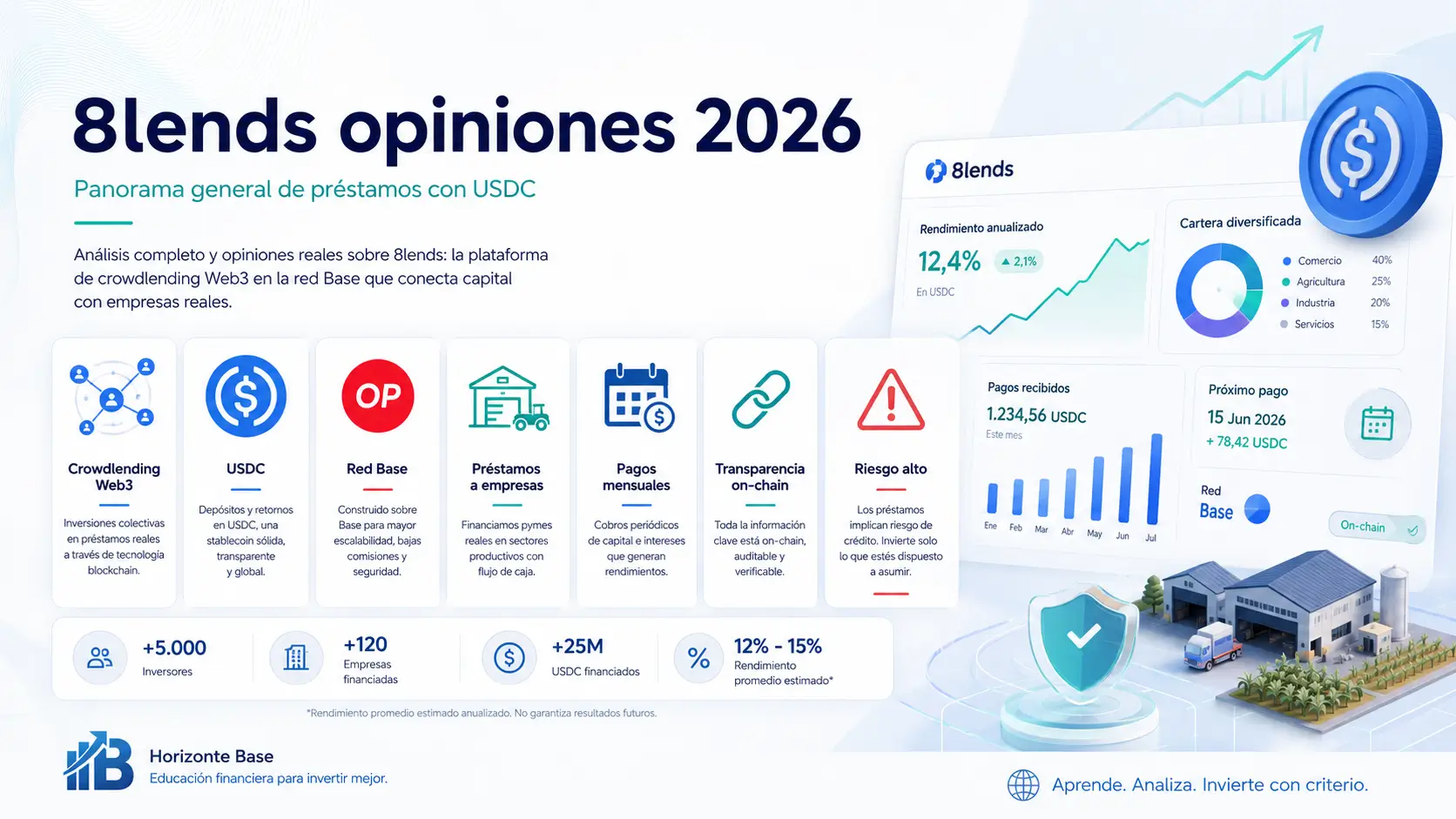 8lends explicado como plataforma de crowdlending Web3 con préstamos en USDC y red Base
