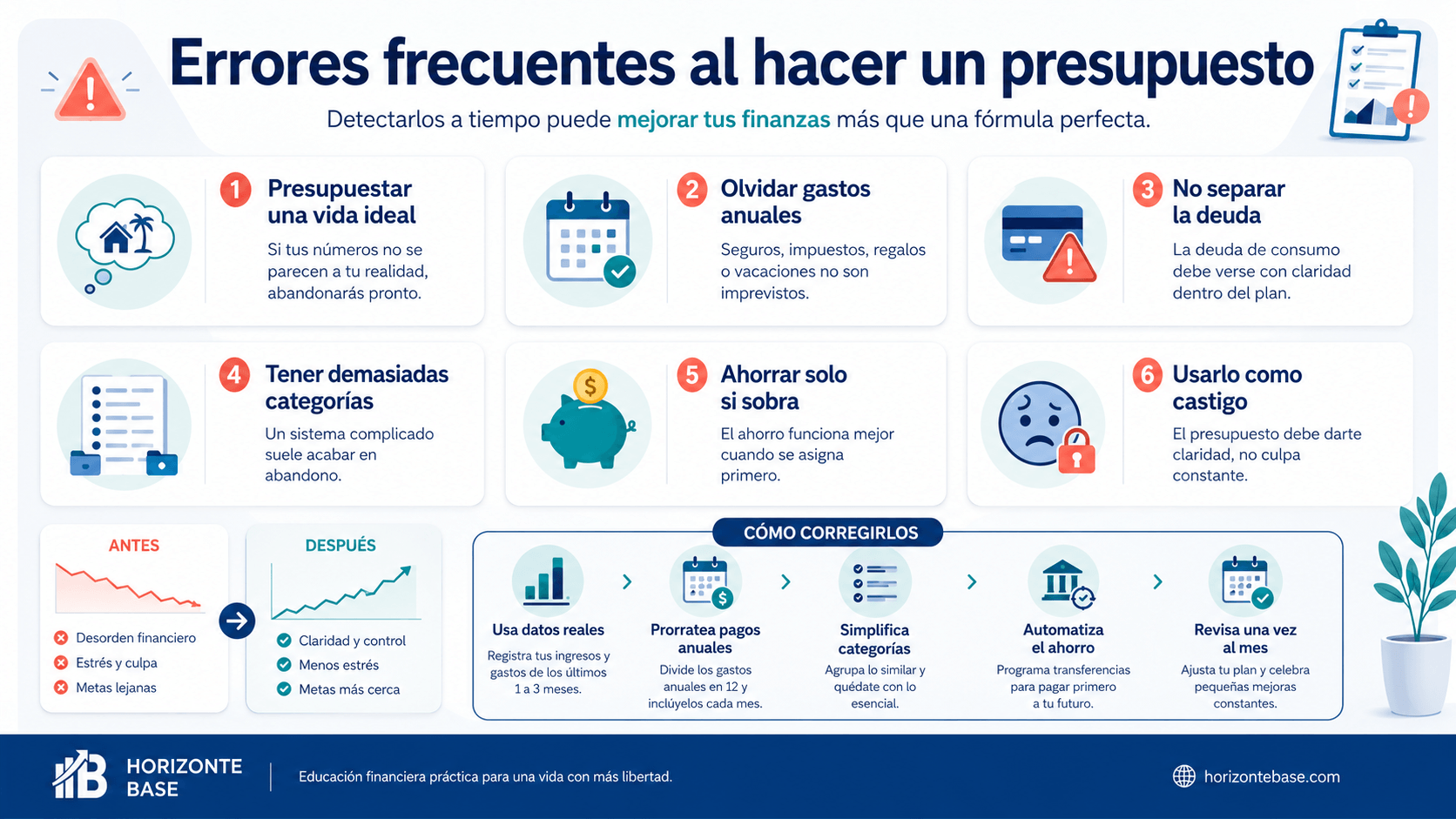 Errores frecuentes al hacer un presupuesto personal como olvidar gastos anuales deuda ahorro y categorías excesivas
