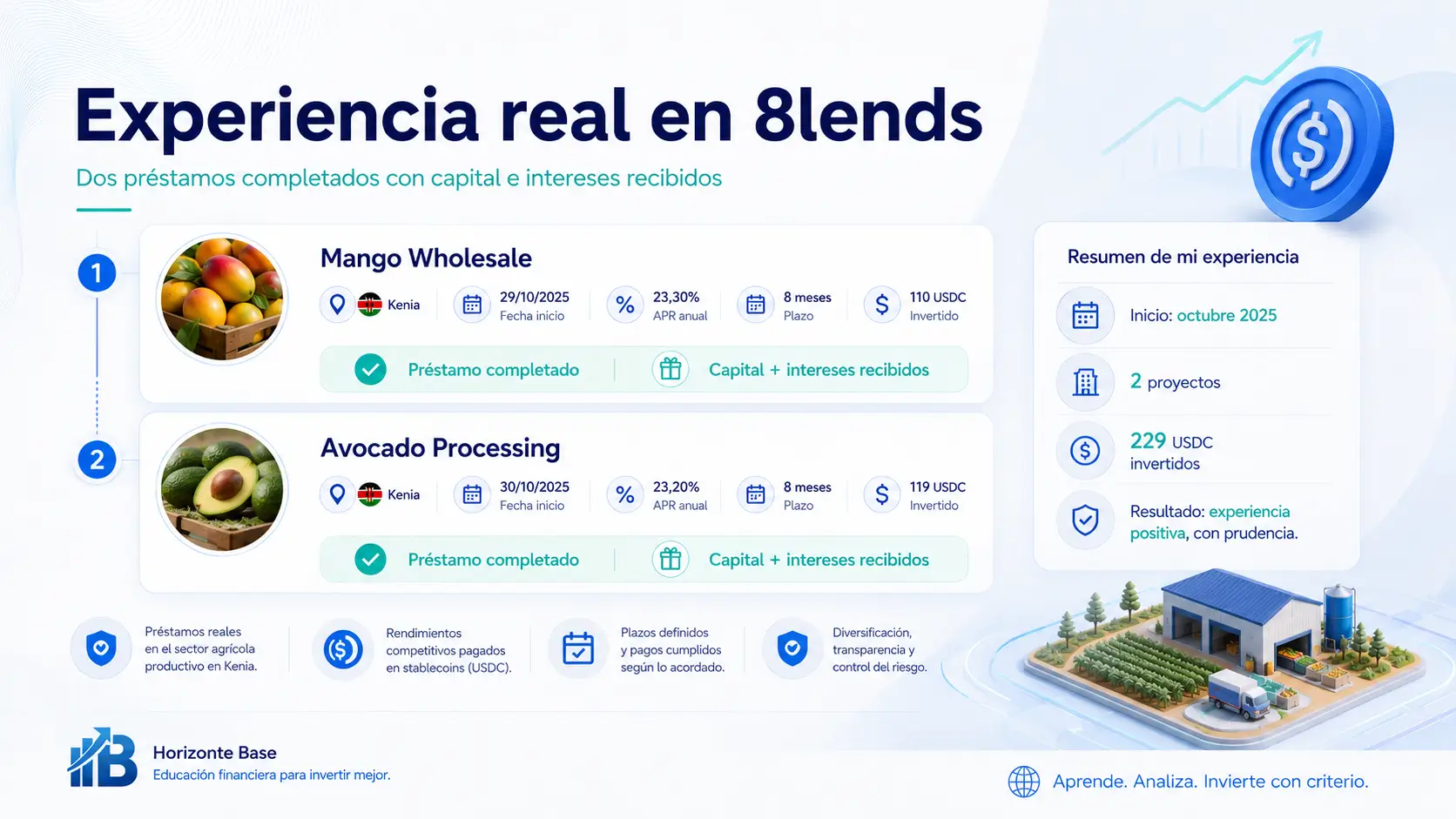 Experiencia real en 8lends con dos préstamos completados pagos mensuales intereses y devolución de capital