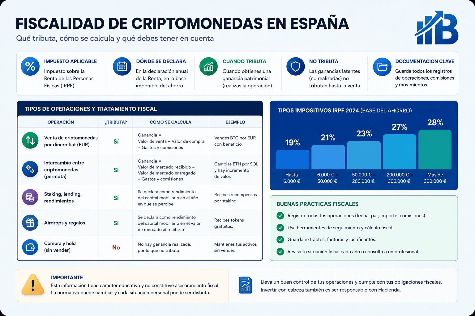 Resumen visual de la fiscalidad de criptomonedas en España