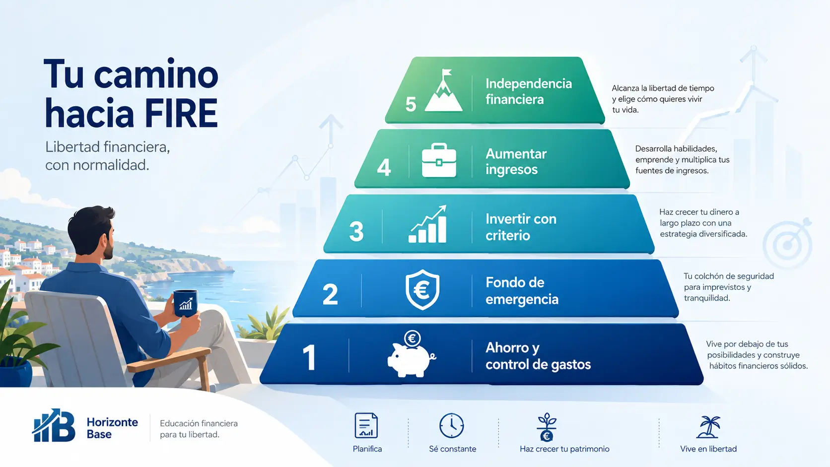 Pirámide FIRE con fondo de emergencia ahorro inversión fiscalidad y libertad financiera