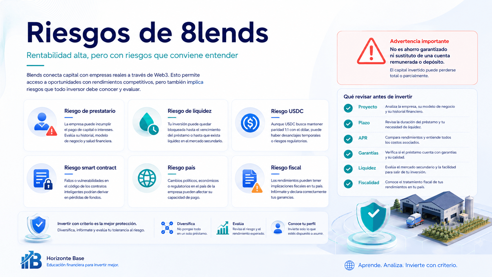 Riesgos de 8lends con crowdlending USDC smart contracts liquidez riesgo país fiscalidad y pérdida de capital