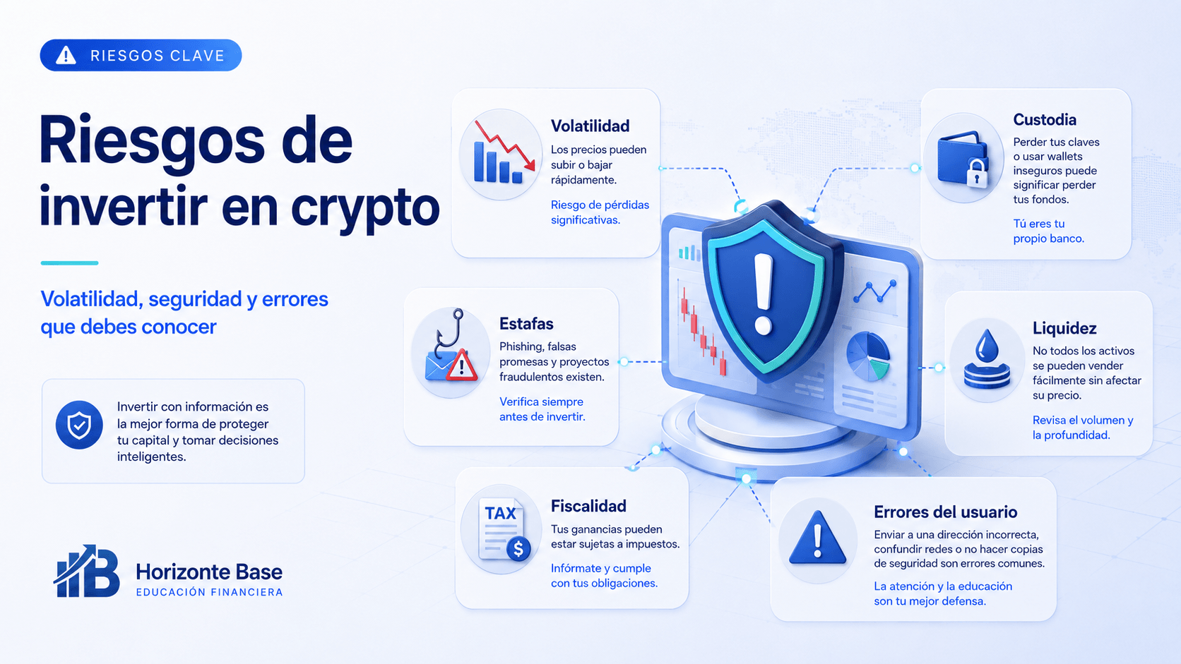 Infografía con los principales riesgos de invertir en criptomonedas