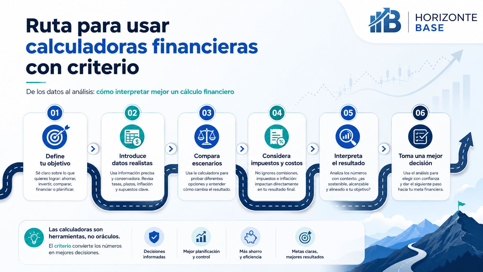 Ruta recomendada para usar calculadoras financieras paso a paso
