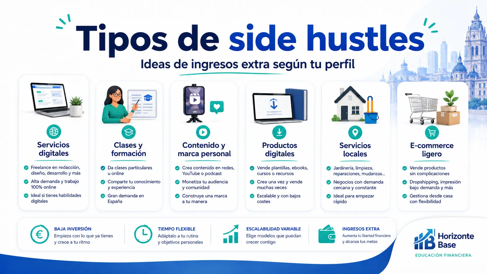 Comparativa visual de side hustles digitales locales educativos y escalables en España